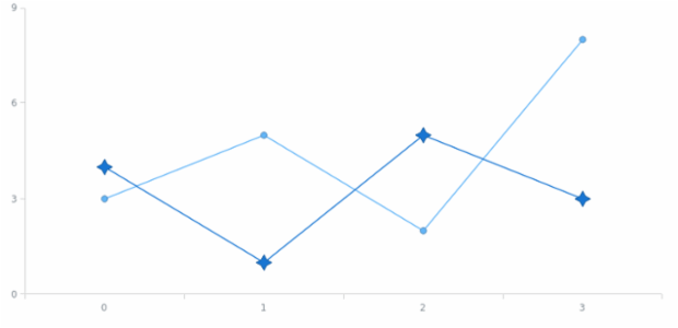 anychart.core.ui.MarkersFactory.type set asEnum created by AnyChart Team