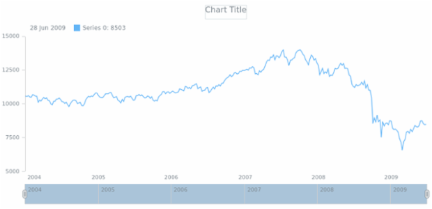 anychart.core.ui.Scroller.fill get created by AnyChart Team