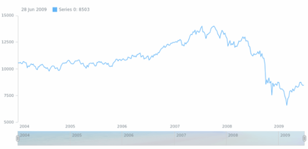 anychart.core.ui.Scroller.fill set asImg created by AnyChart Team