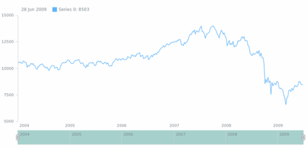 anychart.core.ui.Scroller.fill set asOpacity created by AnyChart Team