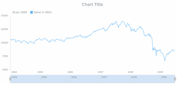 anychart.core.ui.Scroller.height get created by AnyChart Team