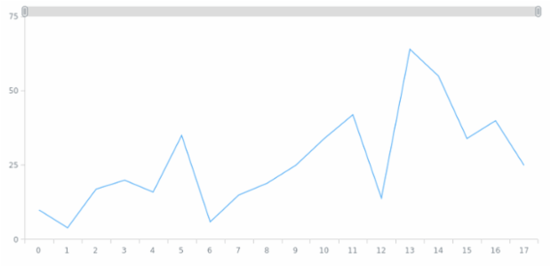 anychart.core.ui.Scroller.orientation set created by AnyChart Team