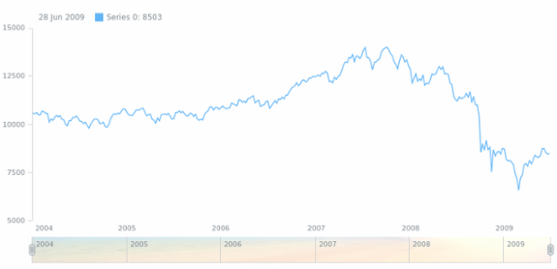 anychart.core.ui.Scroller.selectedFill set asImg created by AnyChart Team