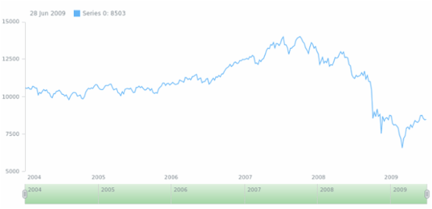 anychart.core.ui.Scroller.selectedFill set asLinear created by AnyChart Team
