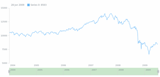 anychart.core.ui.Scroller.selectedFill set asOpacity created by AnyChart Team