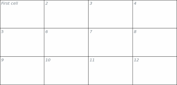 anychart.core.ui.Table.fontStyle set created by AnyChart Team