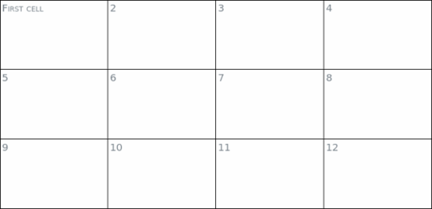 anychart.core.ui.Table.fontVariant set created by AnyChart Team