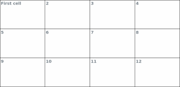 anychart.core.ui.Table.fontWeight set created by AnyChart Team