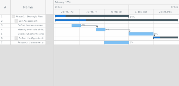 anychart.core.ui.Timeline.backgroundFill get created by AnyChart Team