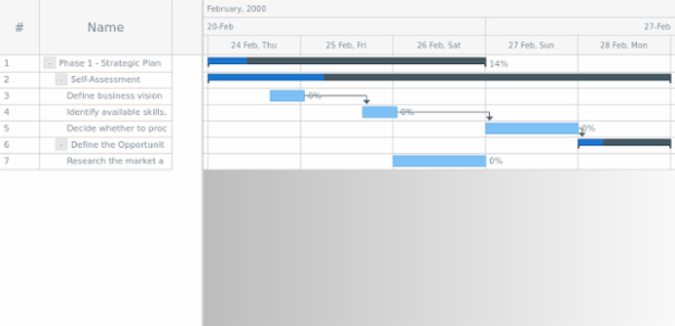 anychart.core.ui.Timeline.backgroundFill set asArray created by AnyChart Team