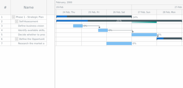 anychart.core.ui.Timeline.baselineFill set asArray created by AnyChart Team
