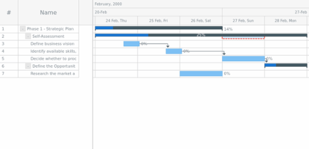 anychart.core.ui.Timeline.baselineStroke set created by AnyChart Team