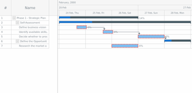 anychart.core.ui.Timeline.baseStroke set created by AnyChart Team