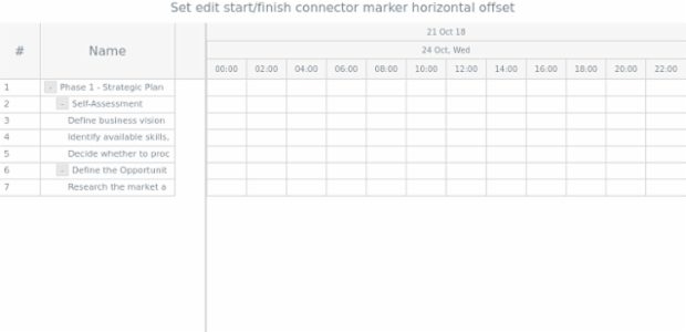 anychart.core.ui.Timeline.editStartFinishConnectorMarkerHorizontalOffset set created by AnyChart Team