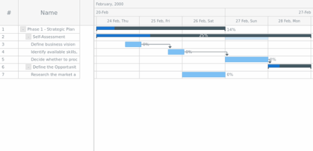 anychart.core.ui.Timeline.editStructurePreviewFill set asRadial created by AnyChart Team
