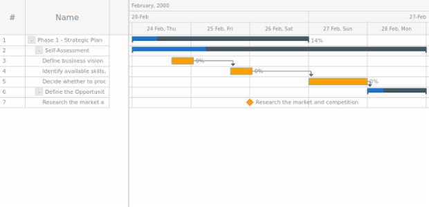 anychart.core.ui.Timeline.milestoneFill get created by AnyChart Team