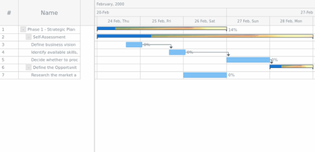 anychart.core.ui.Timeline.parentFill set asImg created by AnyChart Team