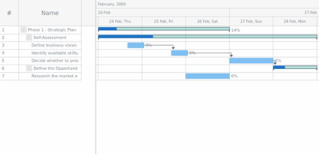 anychart.core.ui.Timeline.parentFill set asOpacity created by AnyChart Team