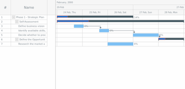 anychart.core.ui.Timeline.progressStroke set created by AnyChart Team