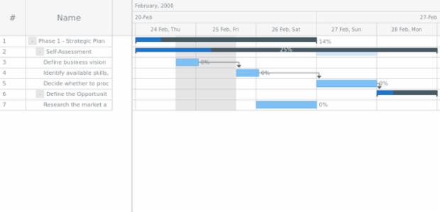 anychart.core.ui.Timeline.rangeMarker set asIndexBool created by AnyChart Team