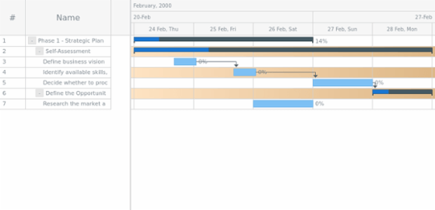 anychart.core.ui.Timeline.rowEvenFill set asArray created by AnyChart Team