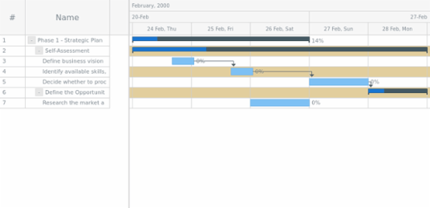 anychart.core.ui.Timeline.rowEvenFill set asOpacity created by AnyChart Team