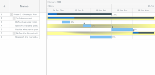 anychart.core.ui.Timeline.rowEvenFill set asRadial created by AnyChart Team