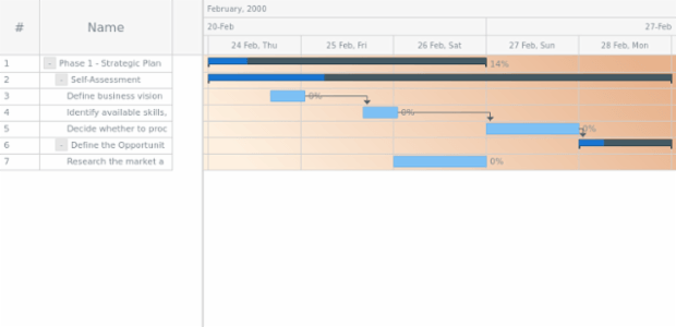 anychart.core.ui.Timeline.rowFill set asLinear created by AnyChart Team