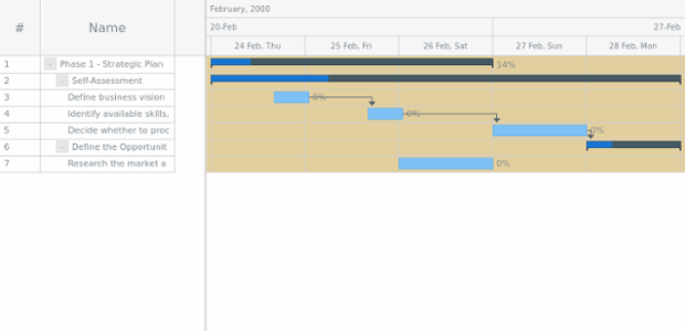 anychart.core.ui.Timeline.rowFill set asOpacity created by AnyChart Team