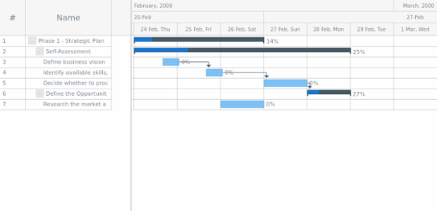 anychart.core.ui.Timeline.scale set created by AnyChart Team