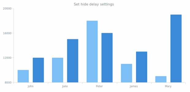 anychart.core.ui.Tooltip.hideDelay set created by AnyChart Team