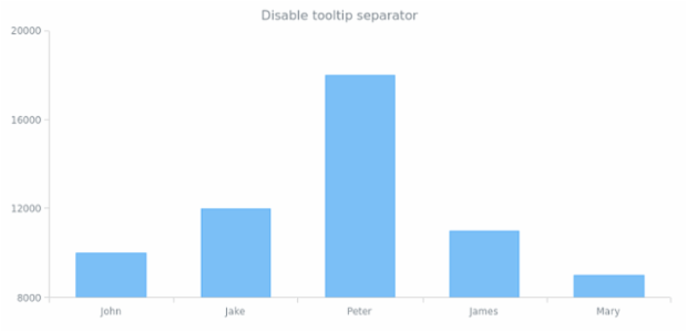 anychart.core.ui.Tooltip.separator set asObj created by AnyChart Team