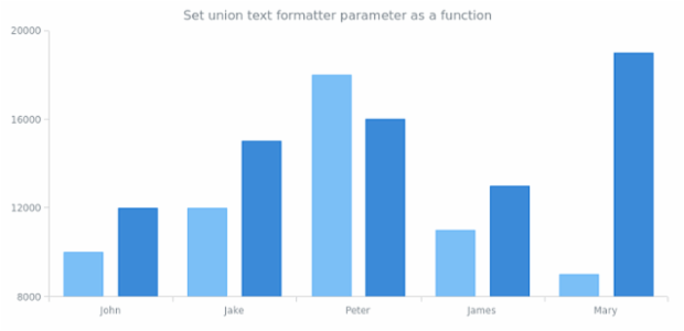 anychart.core.ui.Tooltip.unionFormat set asFunc created by AnyChart Team