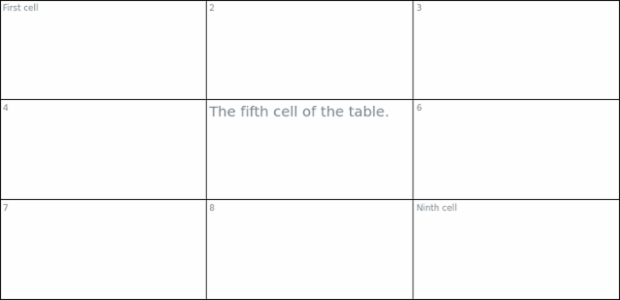 anychart.core.ui.table.Base.textWrap set created by AnyChart Team