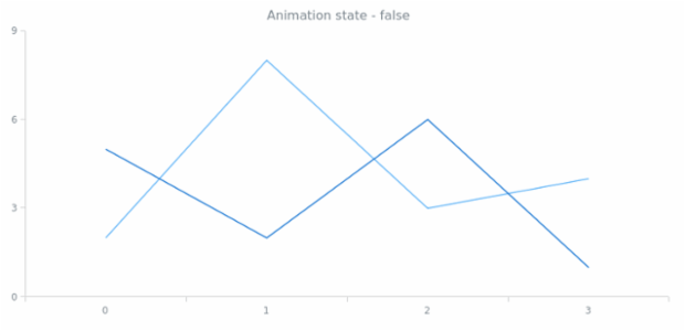 anychart.core.utils.Animation.enabled get created by AnyChart Team