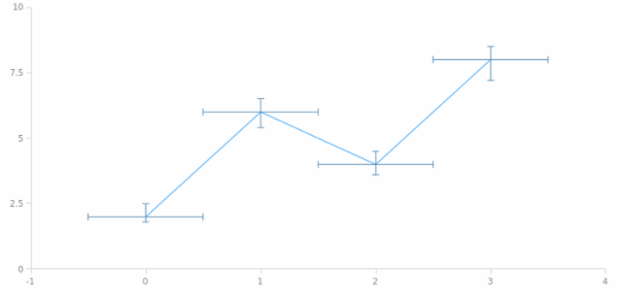 anychart.core.utils.Error.valueLowerError set created by AnyChart Team