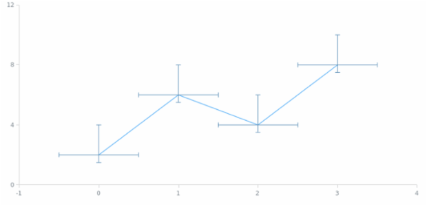 anychart.core.utils.Error.valueUpperError set created by AnyChart Team