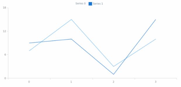anychart.core.utils.LegendItemSettings.iconEnabled set created by AnyChart Team
