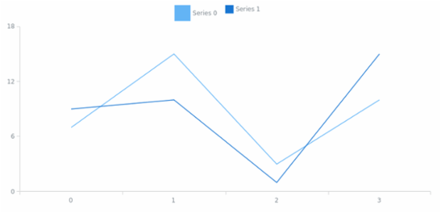 anychart.core.utils.LegendItemSettings.iconSize set created by AnyChart Team