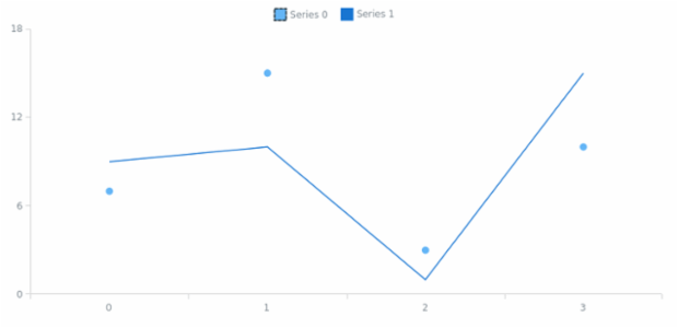 anychart.core.utils.LegendItemSettings.iconStroke set created by AnyChart Team