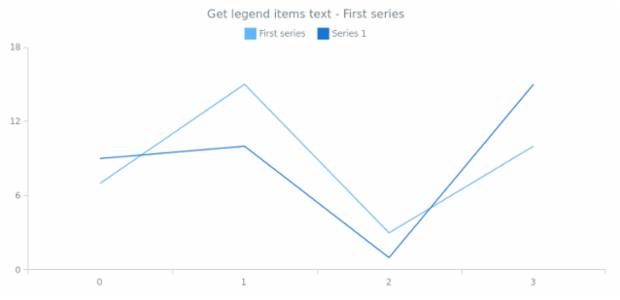 anychart.core.utils.LegendItemSettings.text get created by AnyChart Team