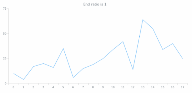 anychart.core.utils.OrdinalZoom.getEndRatio created by AnyChart Team