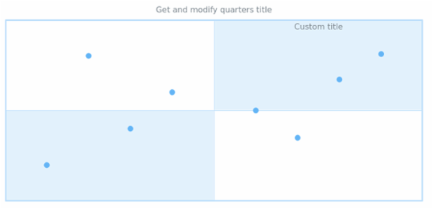 anychart.core.utils.Quarter.title get created by AnyChart Team