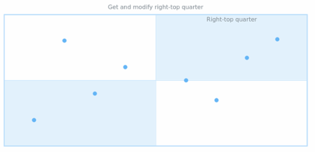 anychart.core.utils.QuarterSettings.rightTop get created by AnyChart Team