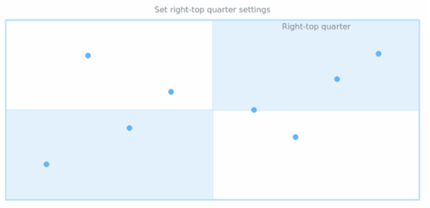 anychart.core.utils.QuarterSettings.rightTop set created by AnyChart Team