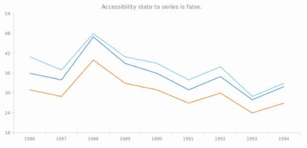anychart.core.utils.SeriesA11y.enabled get created by AnyChart Team