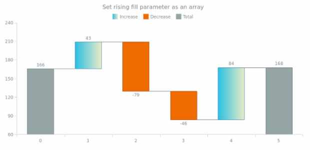 anychart.core.waterfall.series.Waterfall.risingFill set asArray created by AnyChart Team