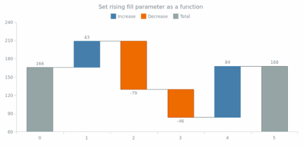 anychart.core.waterfall.series.Waterfall.risingFill set asFunc created by AnyChart Team