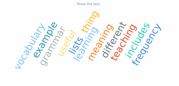 anychart.data.parseText created by AnyChart Team