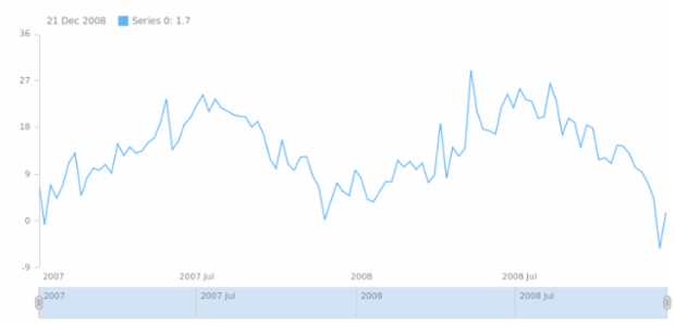 anychart.data.Table.removeFirst created by AnyChart Team